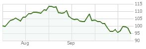 prijx|t rowe emerging markets.